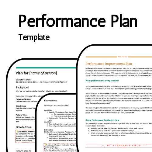 Performance Plan template. Three overlapping views of the Performance Plan template including How to Use