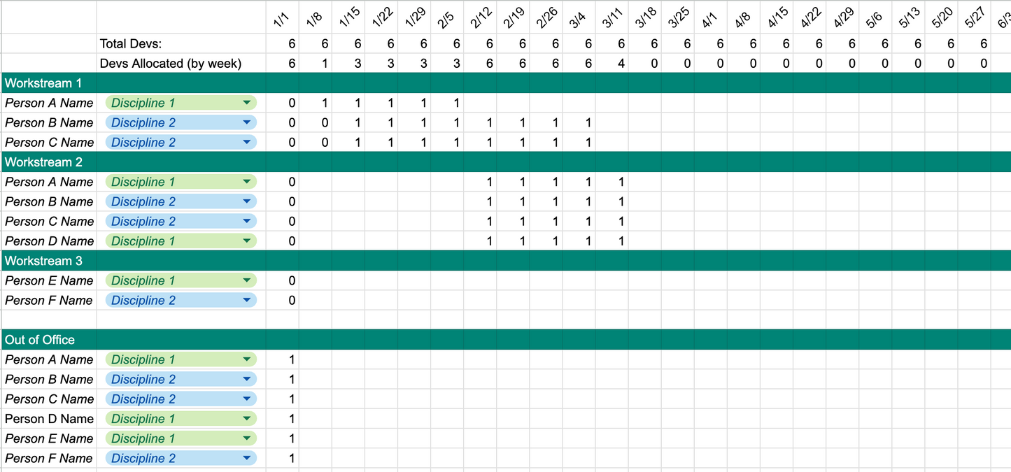 Full Capacity Planner Template