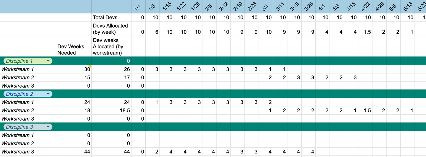 Full Capacity Planner Template