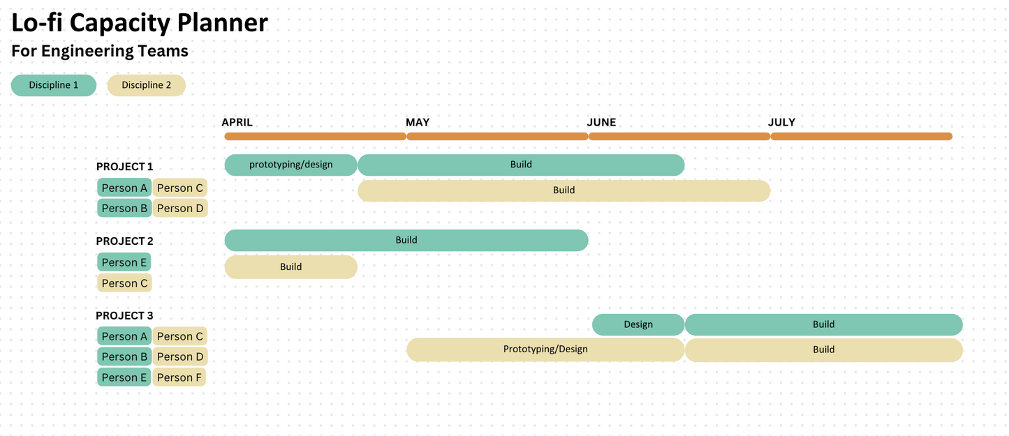 Full Capacity Planner Template